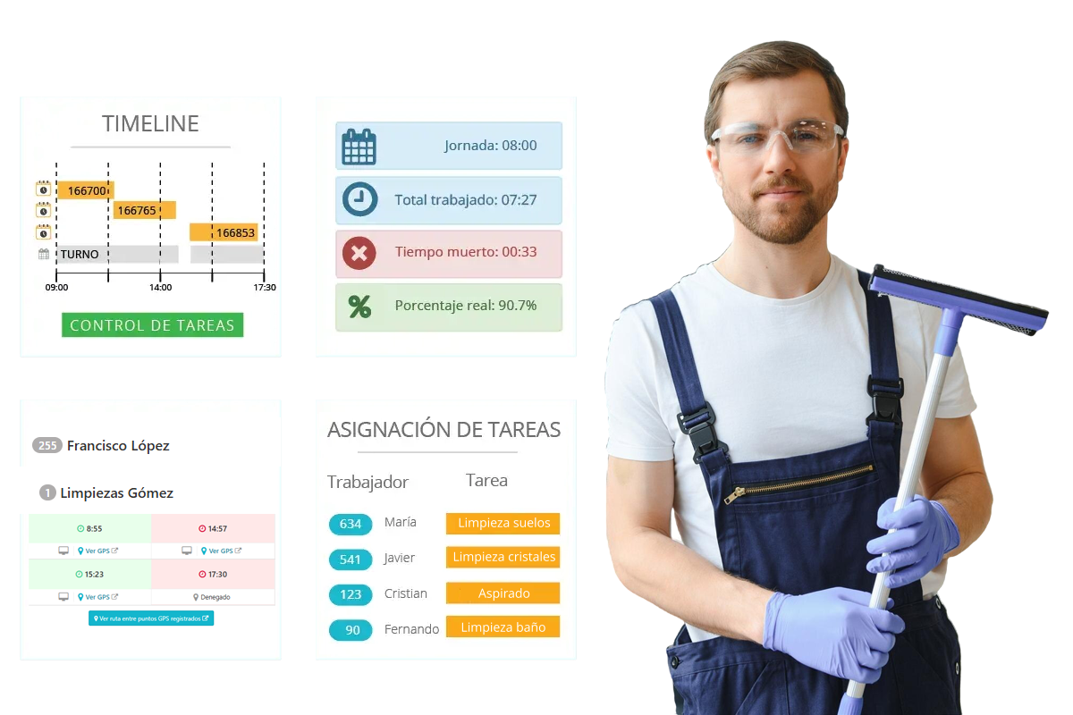 ecoSoft, software de gestión para servicios de limpieza