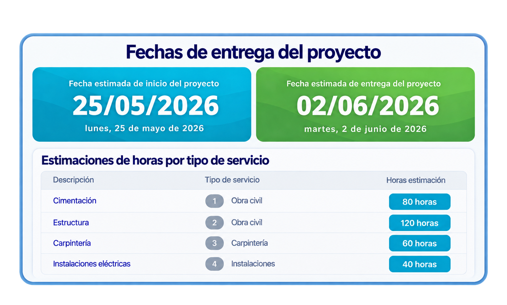 Fechas entrega proyectos