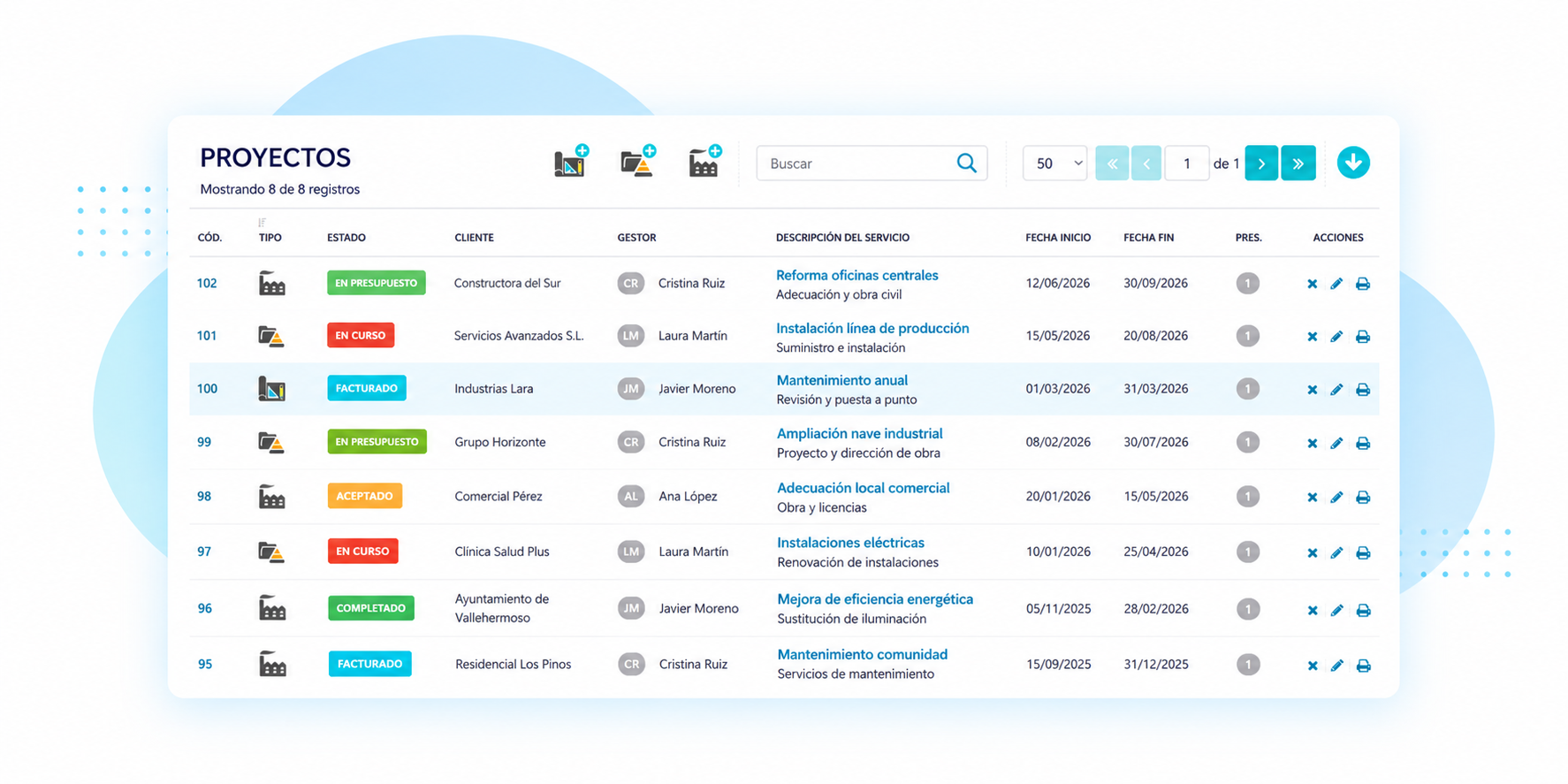 Gestión proyectos ecoSoftWEB