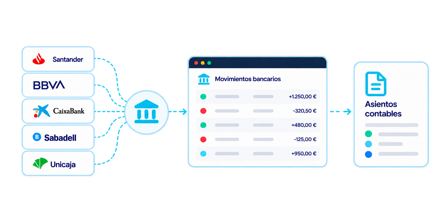 Integración bancaria ecoSoftWEB