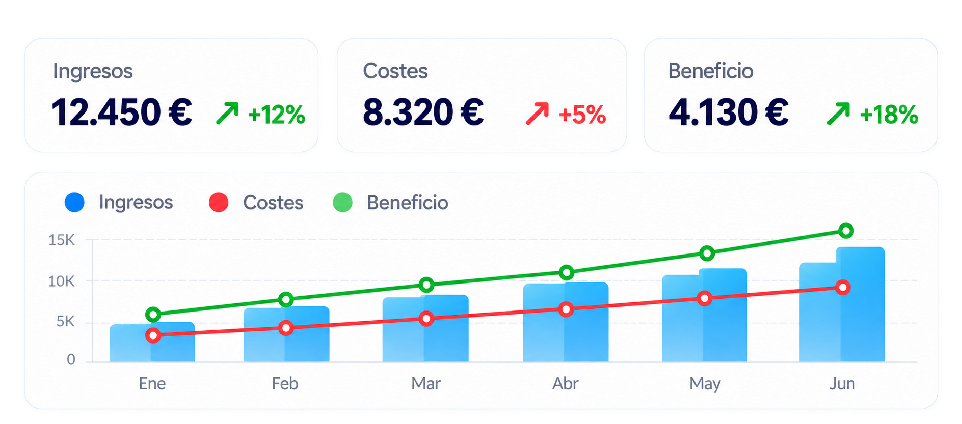 Análisis de la rentabilidad de los servicios