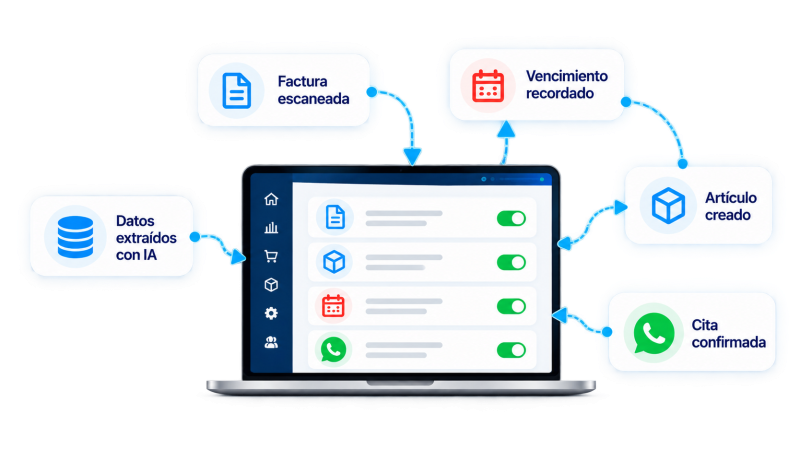 Automatizaciones